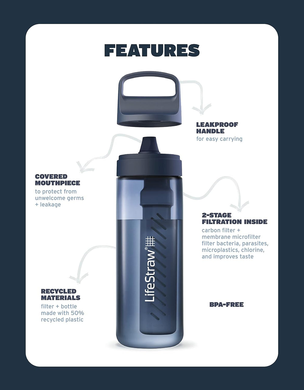 LifeStraw Go Series Water Filter Bottle - BPA-Free, Removes Bacteria, Parasit...