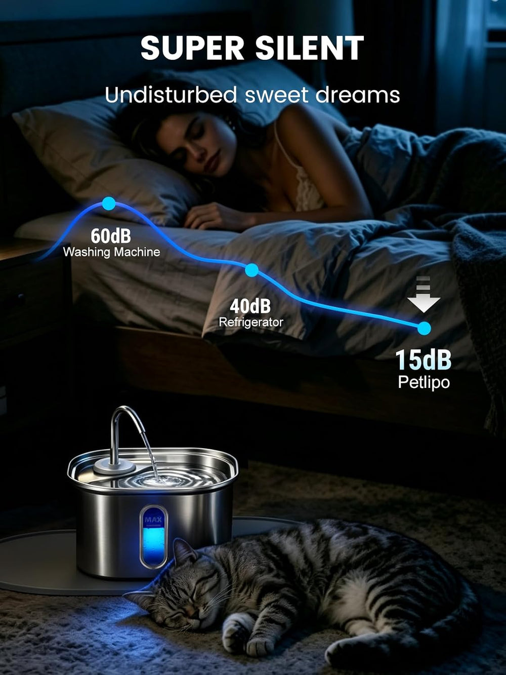 Cat Water Fountain Stainless Steel Set 3.2L 108oz & Silicone Waterproof Mat