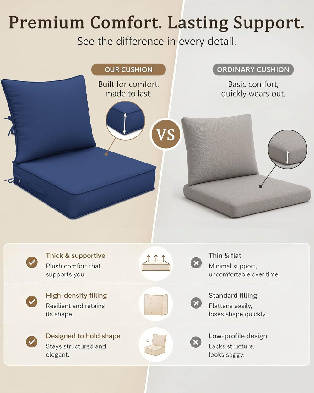 Outdoor Chair Cushion Set of 6, 24x24x5 Waterproof Fade Resistant