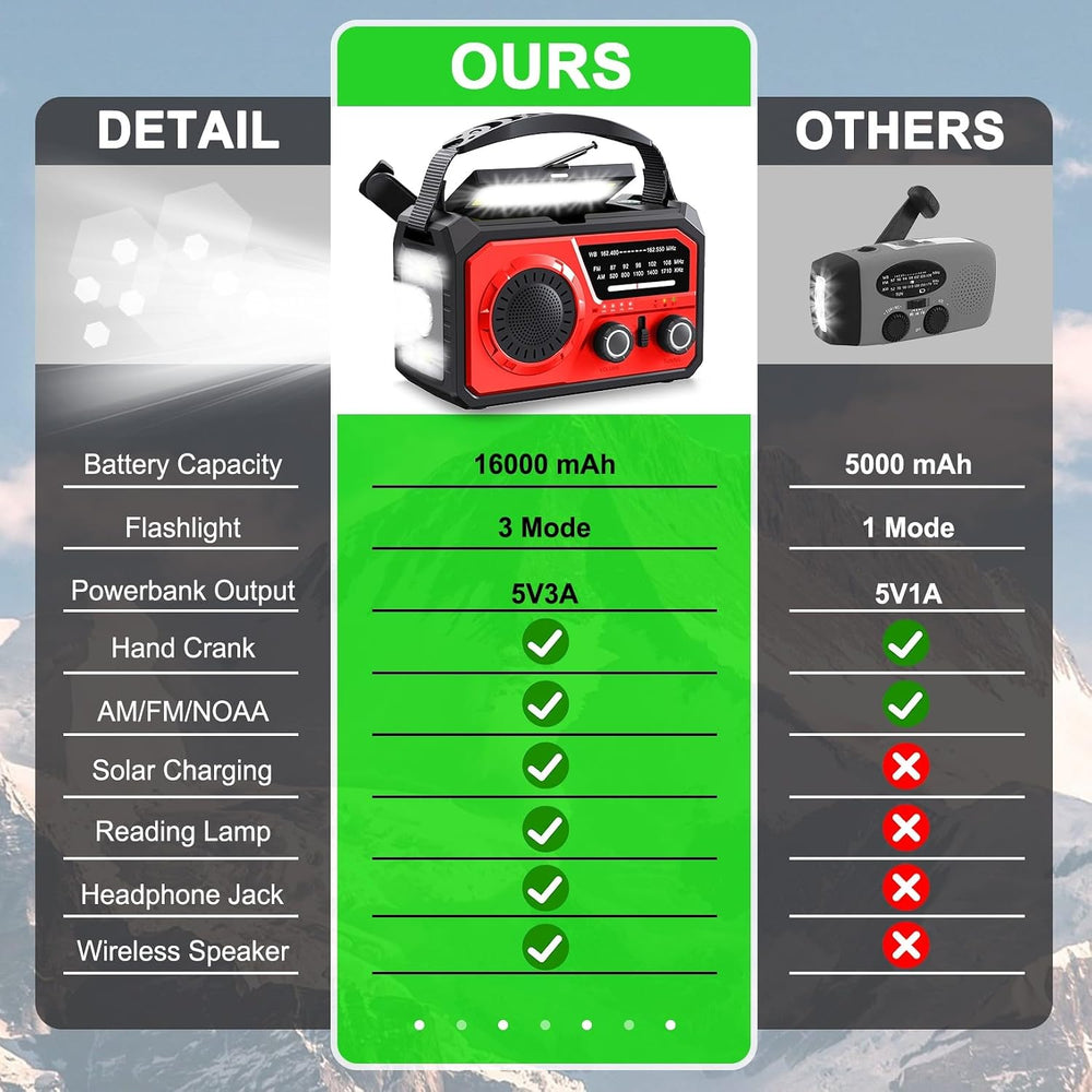 16000mAh Emergency Radio with Wireless Speaker, NOAA Solar Hand Crank Radio