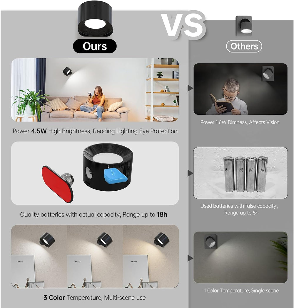 AKSDA Rechargeable Wall Sconce with Remote, Magnetic Wall Light for Bedroom