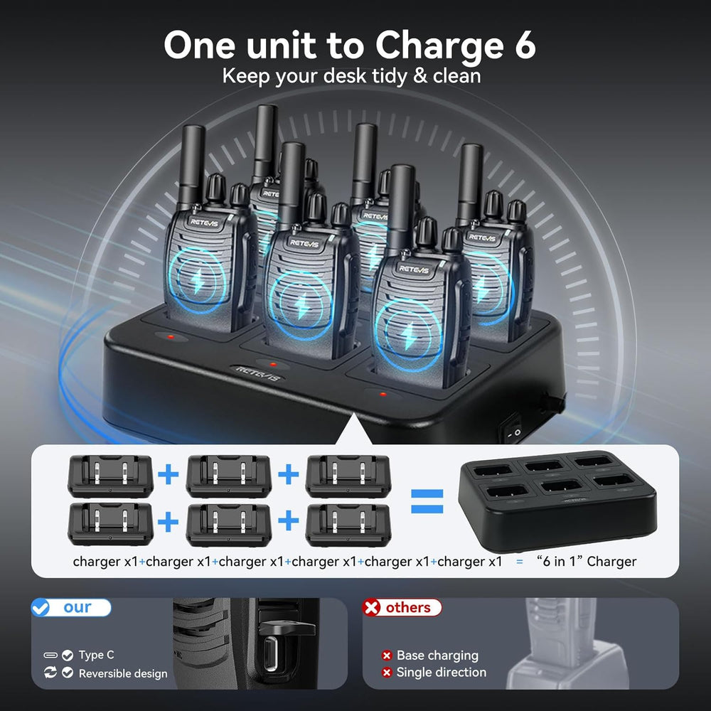 Retevis H-777 Walkie Talkies with 6 Way Charger, Flashlight, USB-C 6 Pack
