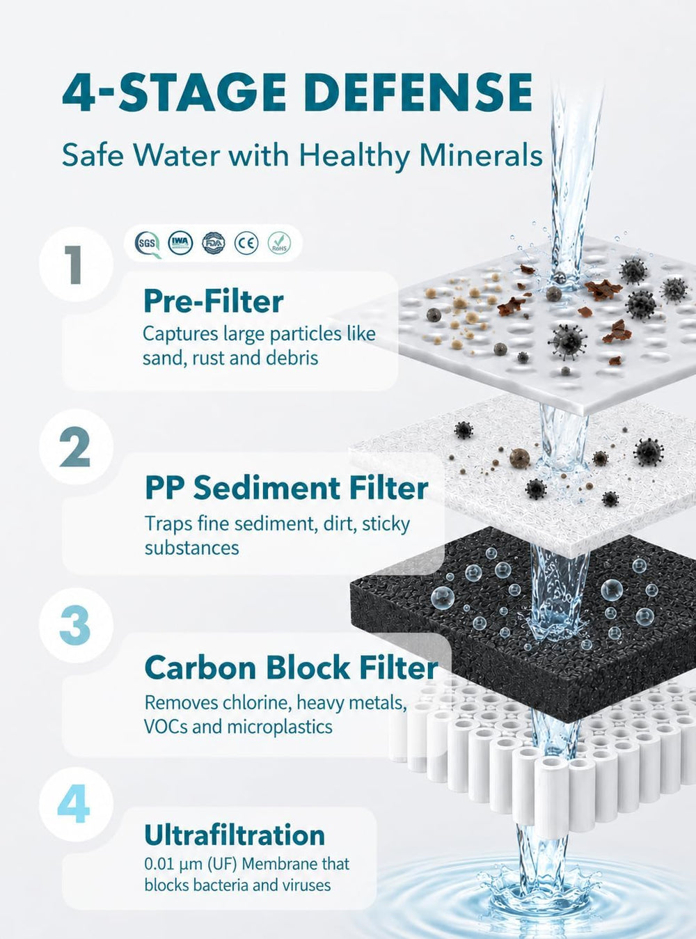 PIURIFY Compact Electric Water Filter Pitcher | Filters 50 oz in 2-Min