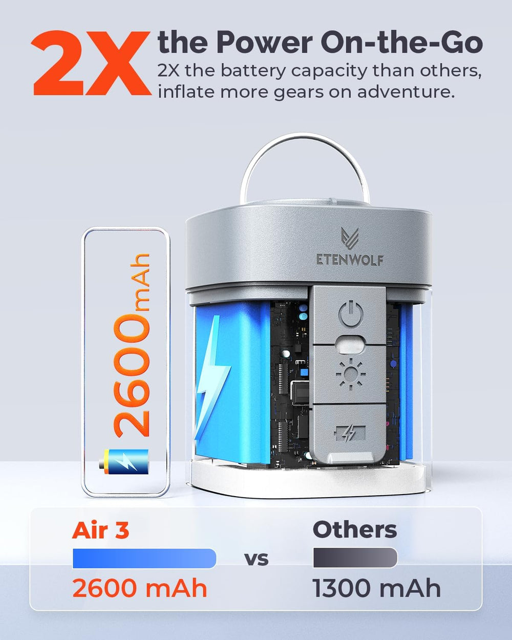 ETENWOLF AIR 3 Air Pump for Inflatables with 2600mAh Battery& Camping Light
