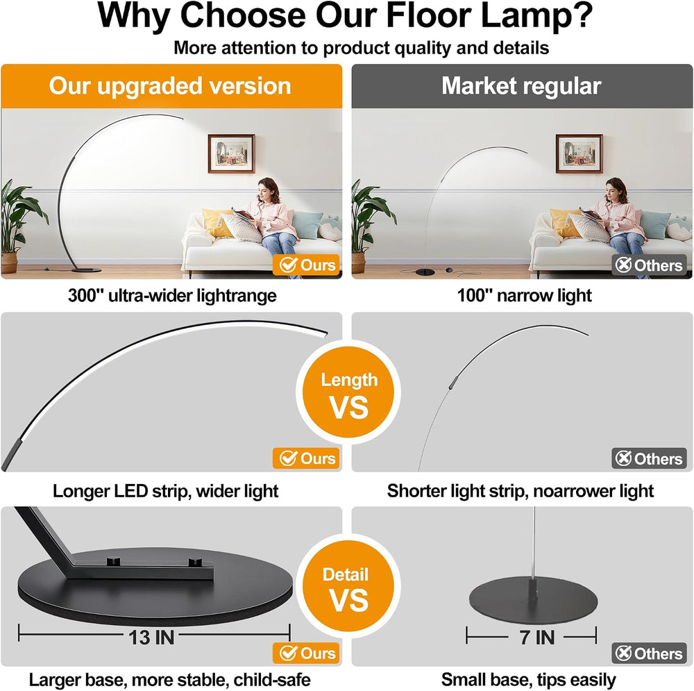 Dimmable LED Lamps for Living Room with 3 Color Temperatures, Ultra Bright 20...