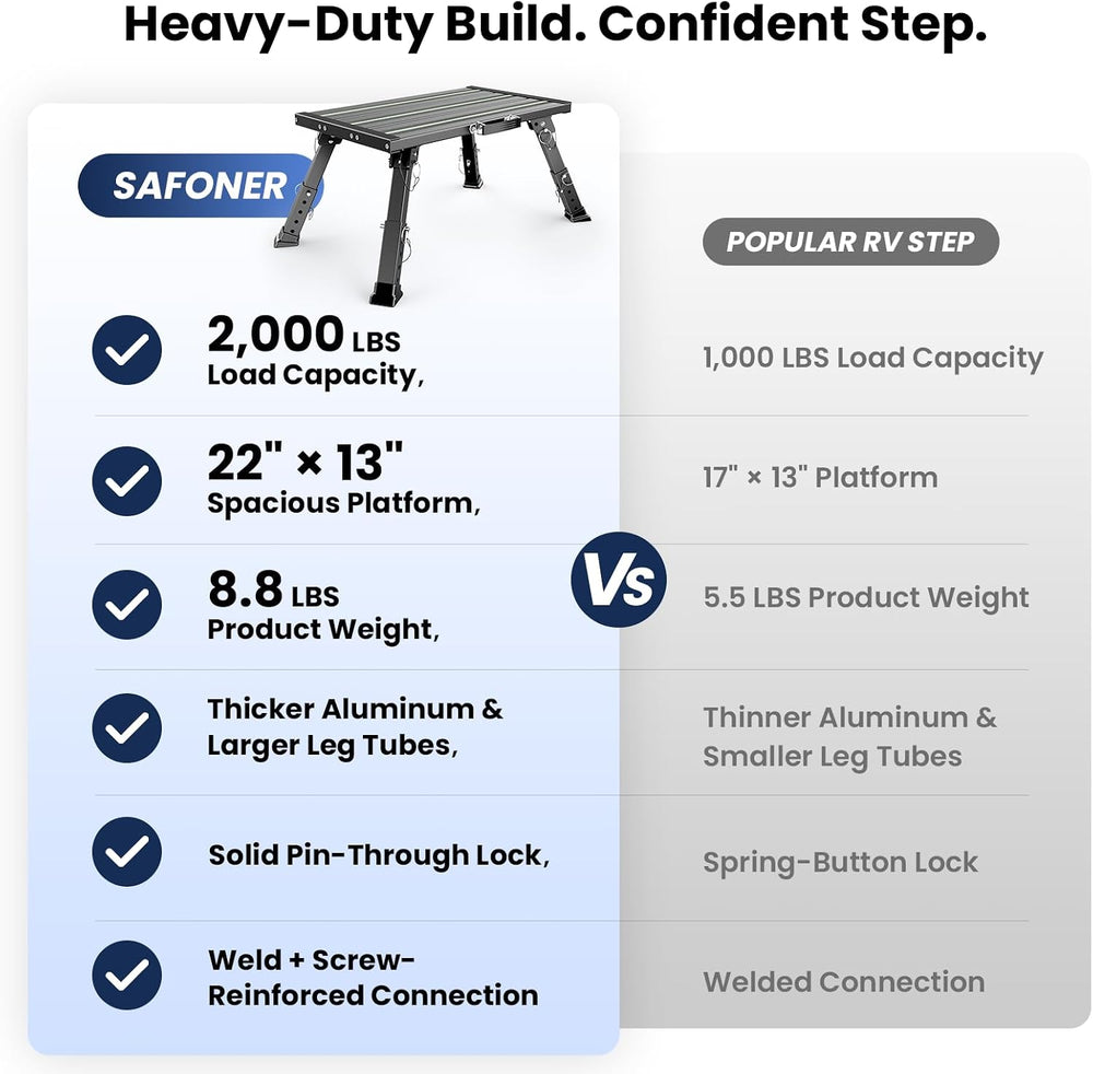 Safoner Heavy Duty Large RV Step Stool, Camper Adjustable Folding Steps