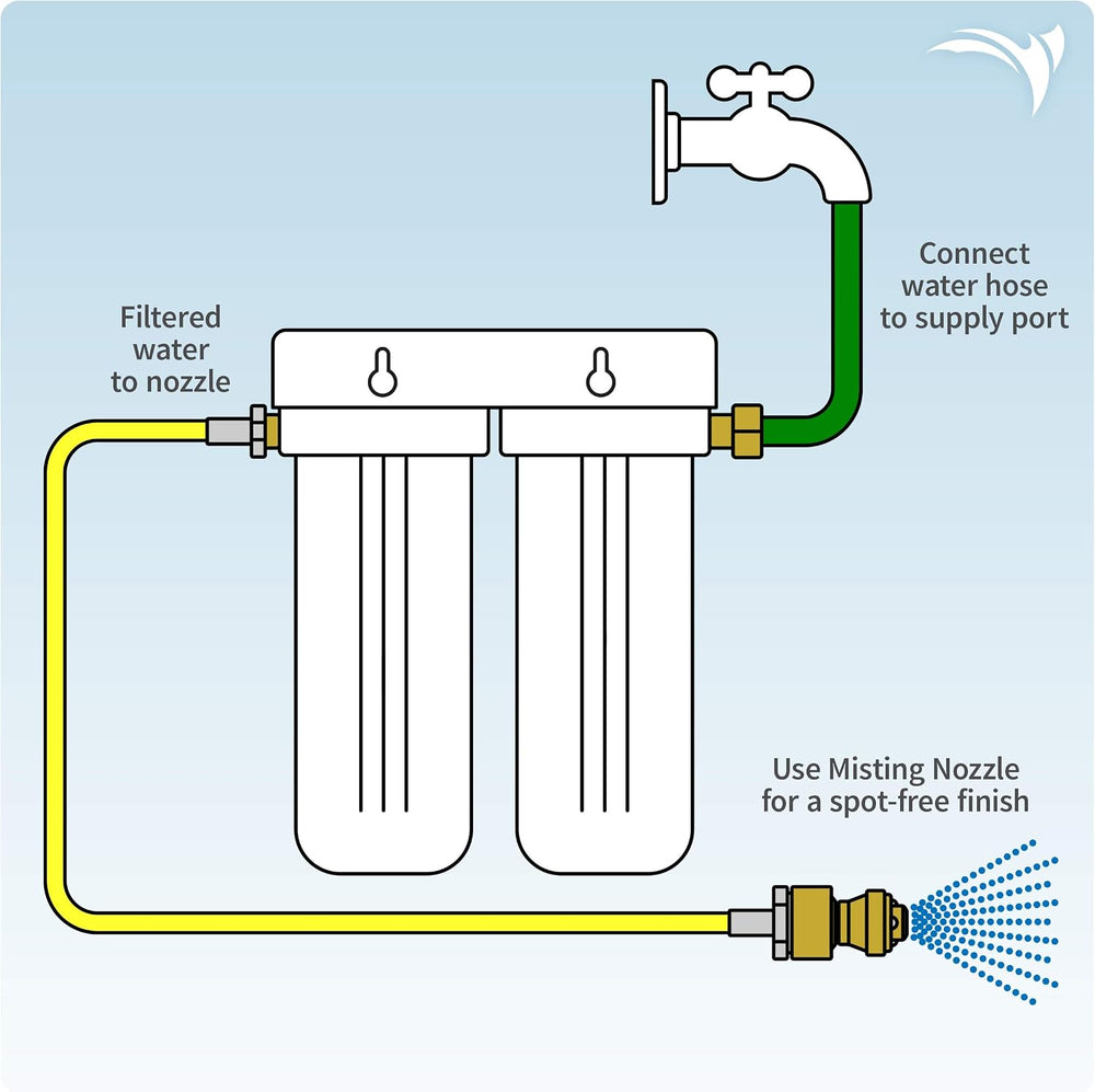 Aquatic Life Deionized Spot Free Car Wash Rinse System