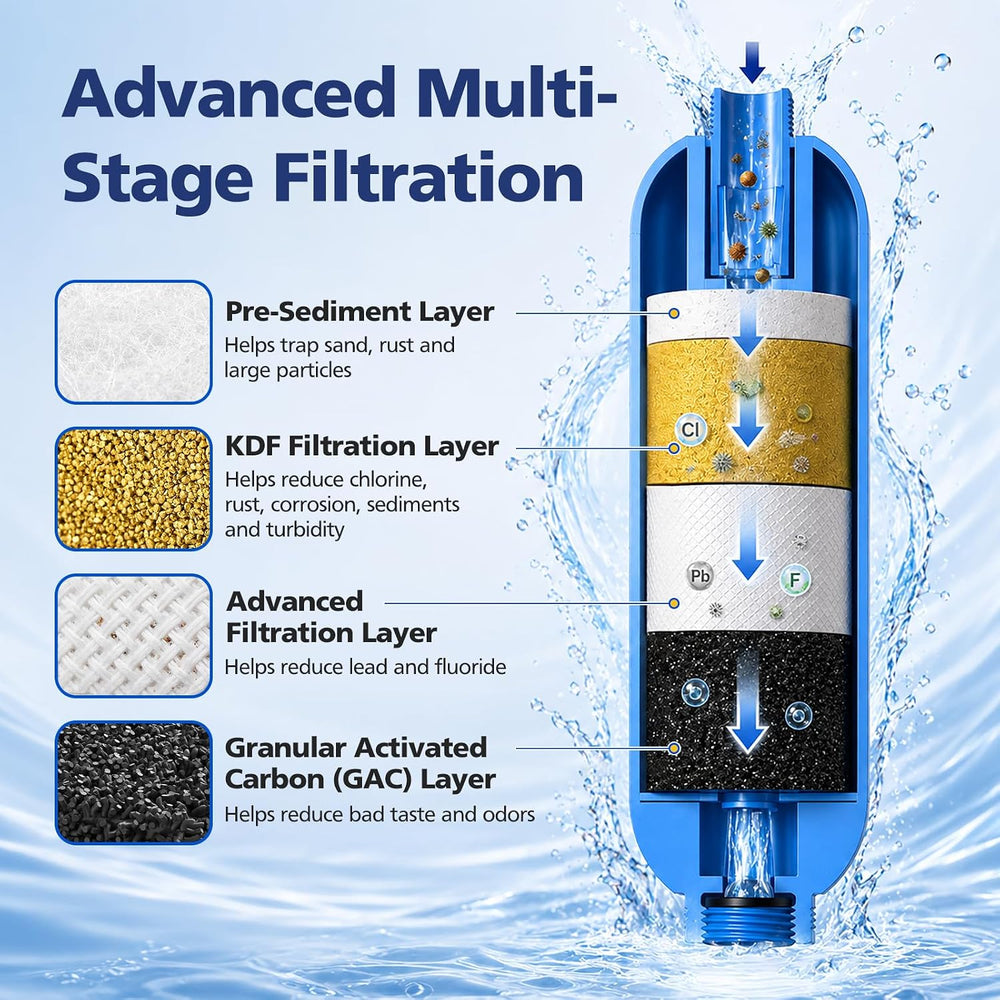 RV Water Filter, 4 Pack RV Inline Water Filter with Flexible Hose Protector