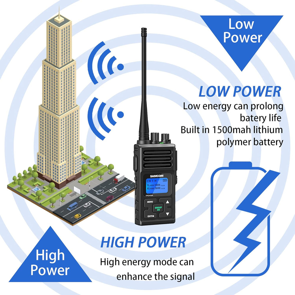 FPCN30A 5 Watt Two Way Radio with Speaking Mic- 2 Packs