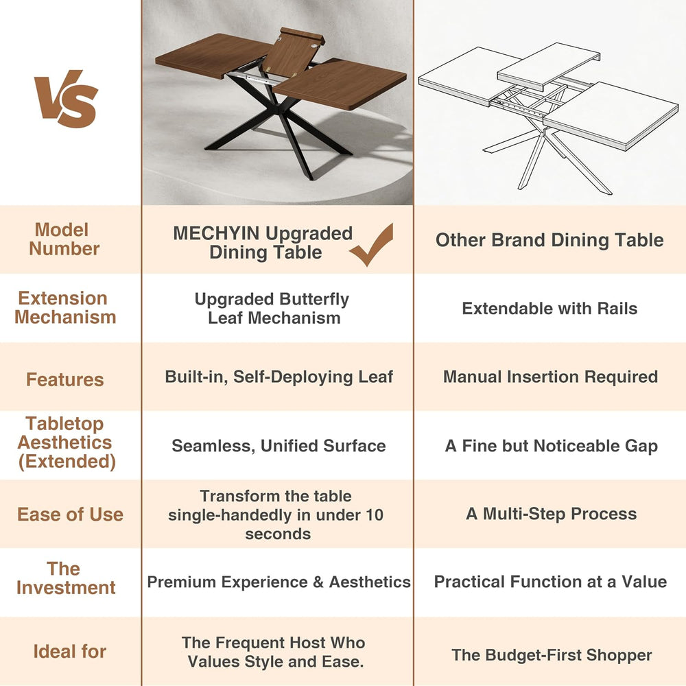 Extendable Dining Room Table for 4 6 8, 55"-70.9" Long Rectangle Ki...