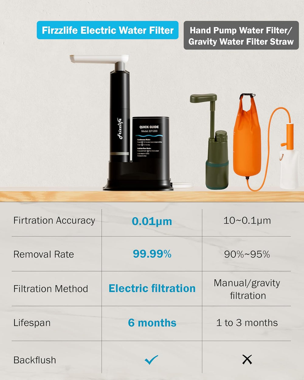Frizzlife Electric Portable Water Filter for Camping & Emergency, Black