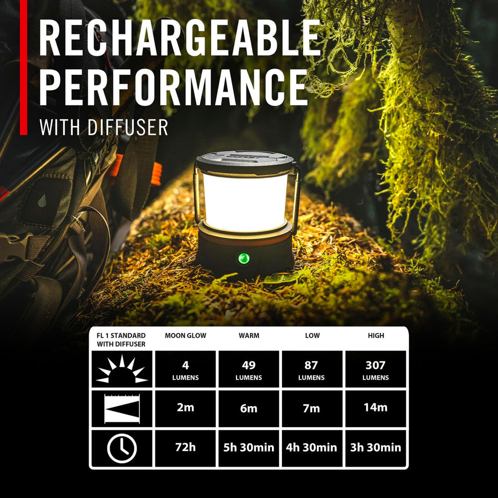 COAST EAL10R 500 Lumen Rechargeable Emergency Camping Lantern with Red Flashi...