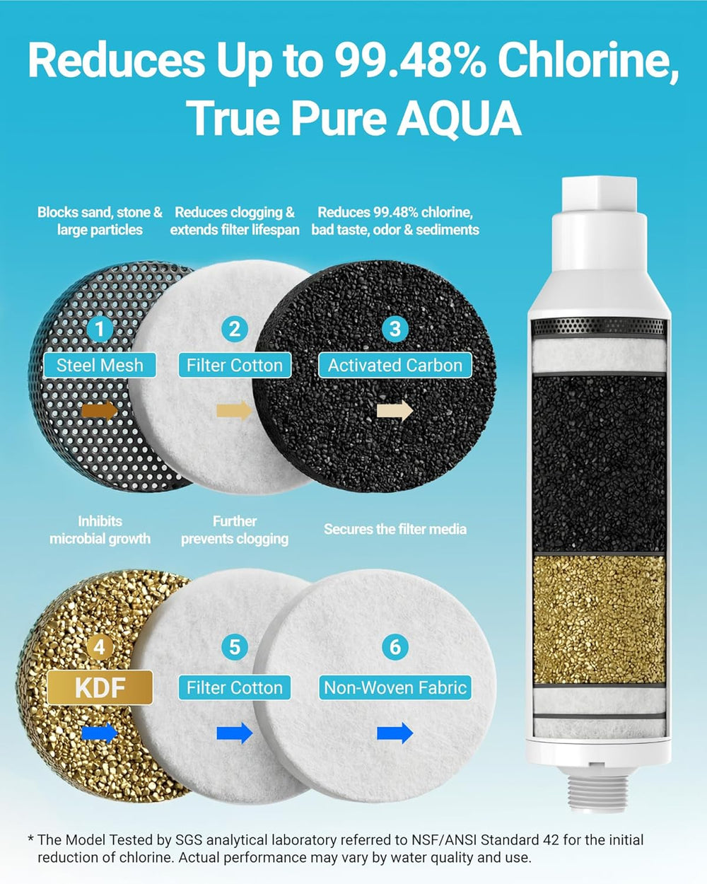 AQUA CREST RV Inline Water Filter, Garden Hose & Camper Water Filter
