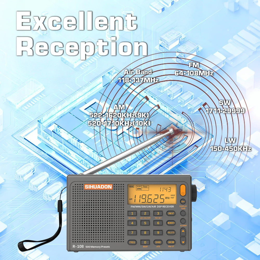 SIHUADON R-108 Portable Radio AM FM SW LW Airband, Small Retro Emergency Radi...