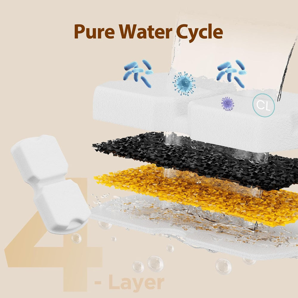 Pet Water Fountain Filter: 24 Per Fountain Filter Replacement