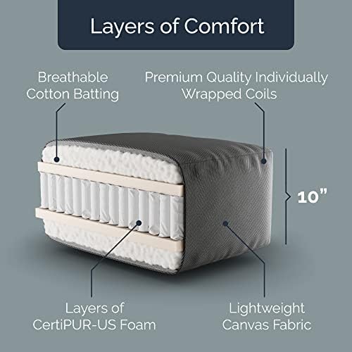 Loosh Home | 10" Full Size Futon Sofa Bed Pocket Coil Foam Mattress - USA Made, Beige, No Frame
