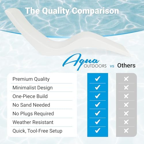 Aqua Outdoors Pool Lounge Chairs, Pool Chairs for in Pool, 9-in Water Depth |...