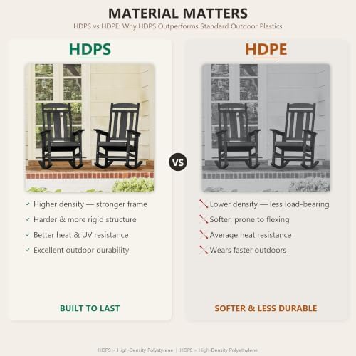 LUE BONA Outdoor Rocking Chairs Set of 2, Weather Resistant Poly Plastic Rock...