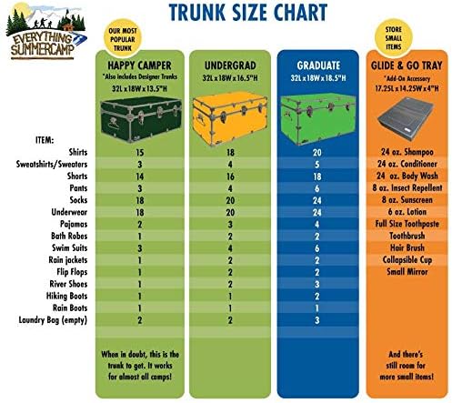 C&N Footlockers - XL Graduate Storage Trunk w/Cable Lock - Made in the USA - STEEL Footlocker for College Dorm Room & Summer Camp - 32 x 18 x 18.5 Inches (Red)