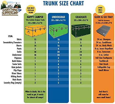 C&N Footlockers - Large Undergrad Storage Trunk w/Wheels - Made in the USA - Only STEEL Footlocker on Amazon - Durable Chest with Lid Stay - 32 x 18 x 16.5 Inches (Black)