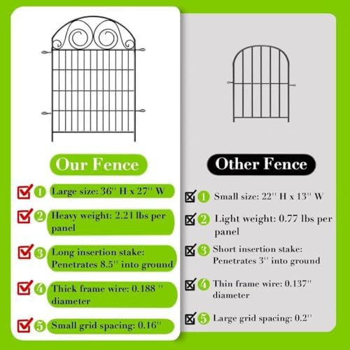 Getlay Tall Garden Fencing 36 Inch High, 2 Panels Total Length 4.4 Ft Dog Fen...
