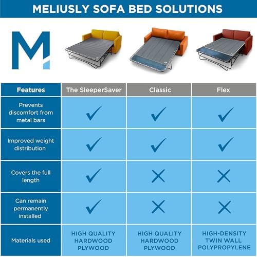 Meliusly Sleeper Sofa Bed Support Board Twin (36x48) - Heavy Duty Wood