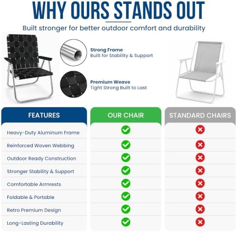 Lawn Chair USA Folding Aluminum Outdoor Patio Lawn Chair | Heavy-Duty Webbed ...