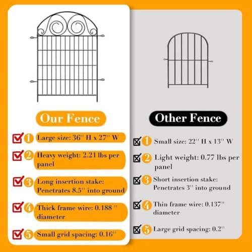 Getlay Garden Fencing 36 Inch High, 22 Panels Total Length 48 Ft(L) Dog Fence...