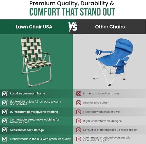 Lawn Chair USA - Outdoor Chairs for Camping. Made with Lightweight Aluminum F...