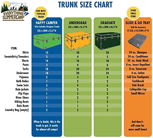 C&N Footlockers - Full-Size Happy Camper Trunk w/Wheels - #1 Summer Camp Trunk - Made in the USA - Steel Footlocker with Lid Stay - 32 x 18 x 13.5 Inches (Mint)