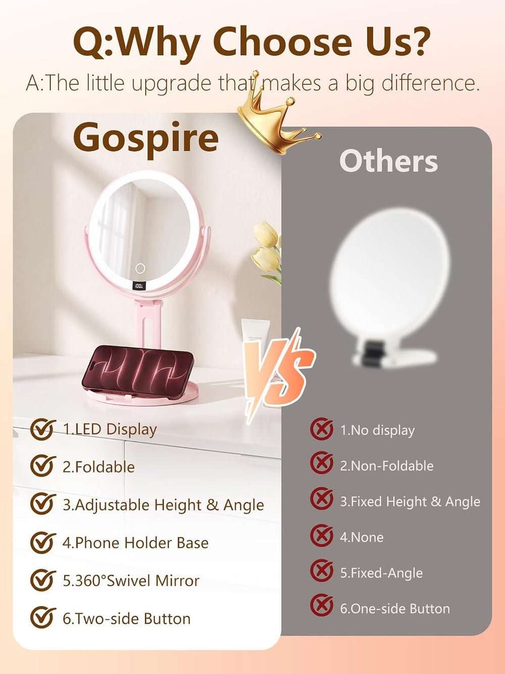 Gospire Foldable Travel Makeup Mirror with Lights, 1X/20X Magnification