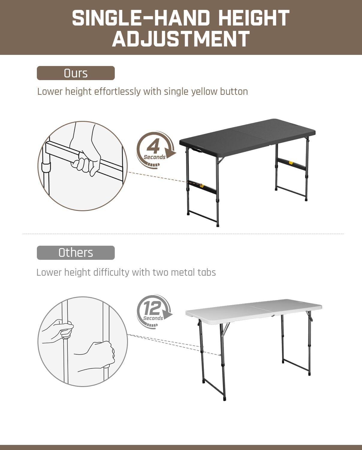 FanttikOutdoor 4ft Portable Folding Table, One-Handed Height Adjustment, 4 Heights, Gravity Lock, Carry Handle, Indoor Outdoor Heavy Duty Fold-in-Half Utility Table, Party, 2-Pack, Black Zeta X4 Pro