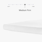 Signature Design by Ashley Full Size 8 Inch Medium Firm Charcoal Gel & Green Tea Infused Memory Foam Mattress for Pressure Relief, Fiberglass Free, Mattress In A Box