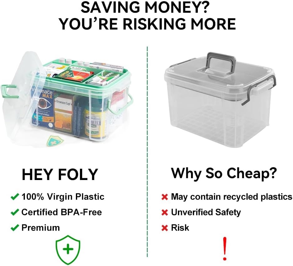15qt Clear Medicine Organizer Storage Box with Tray, Plastic First Aid Box Empty, Thickened Medicine Container Chest, Multipurpose Medical Case with Labels, Medicine Caddy with Lids Handles