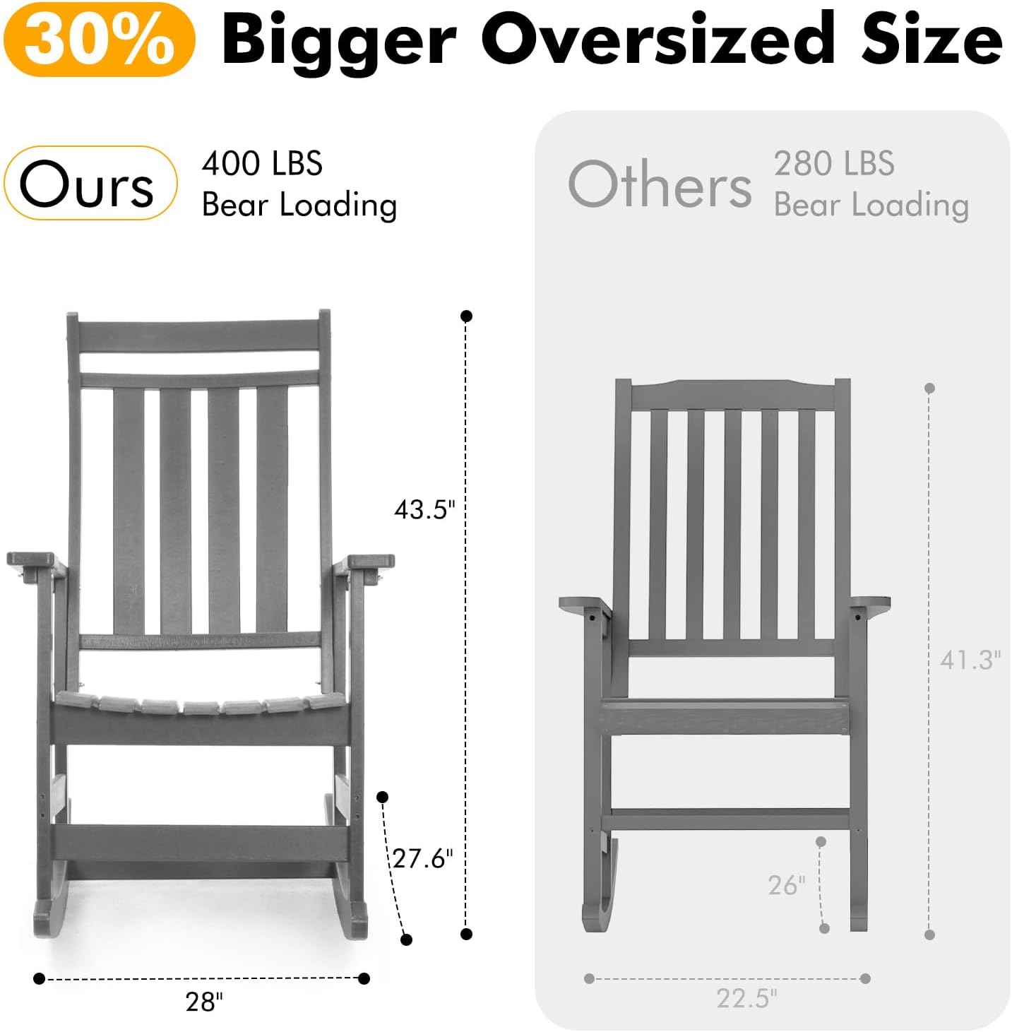 LETKIND Oversized Outdoor Rocking Chairs Set of 2,All Weather Rocker Chair with More Comfortable Seat Panel for Porch Patio Outside(Grey)