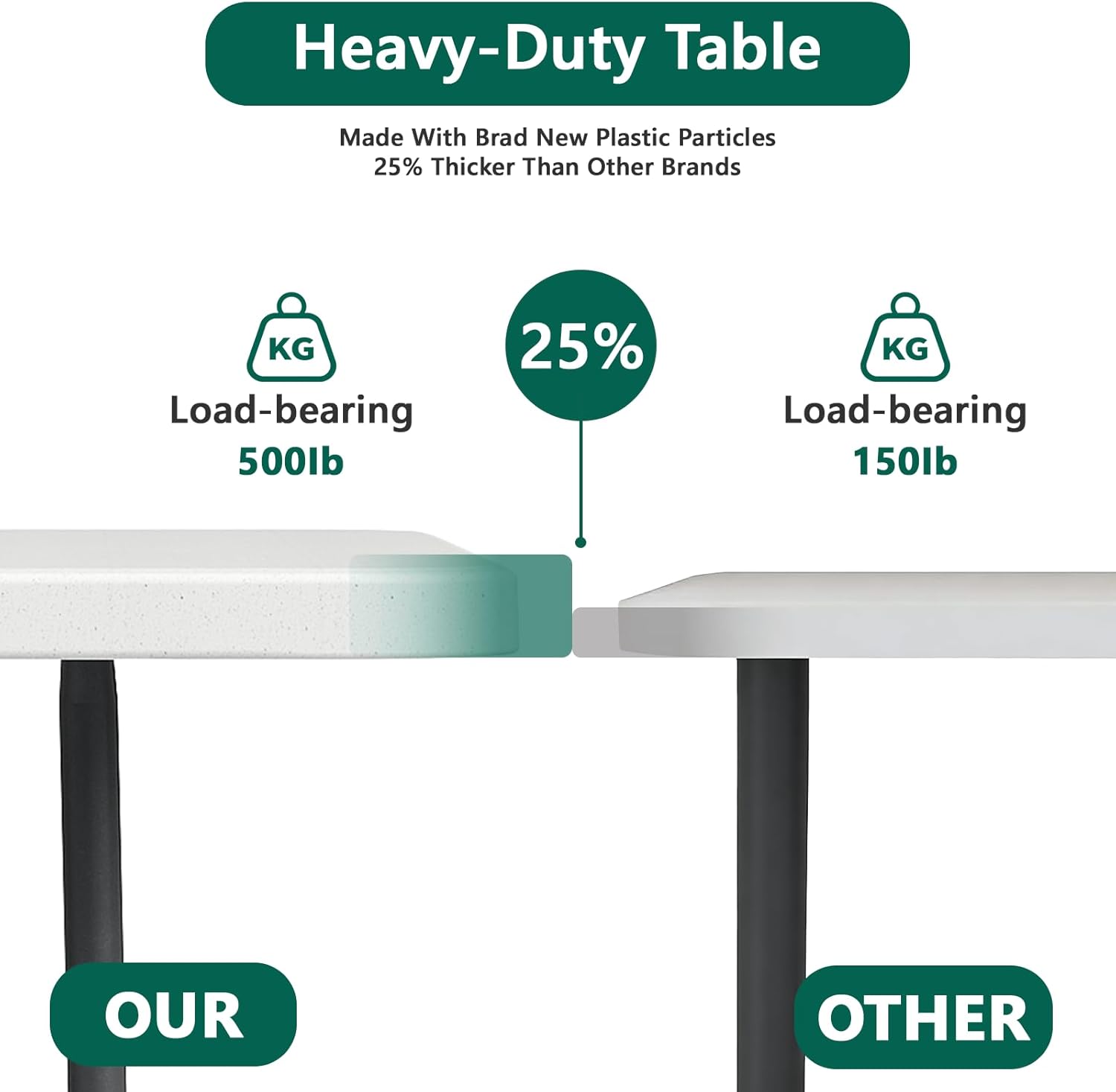 6FT Folding Table 4 Pack, Heavy Duty Plastic Table with Handel, 400lbs Portable Table, Reinforced Steel Legs, Fold-in-Half Table Ideal for Parties, Picnics, Weddings, Camping White