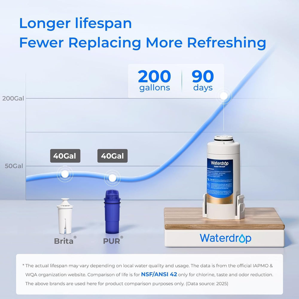 Waterdrop ED01W Electric Water Filter Pitcher, NSF/ANSI 42&53&401&amp...
