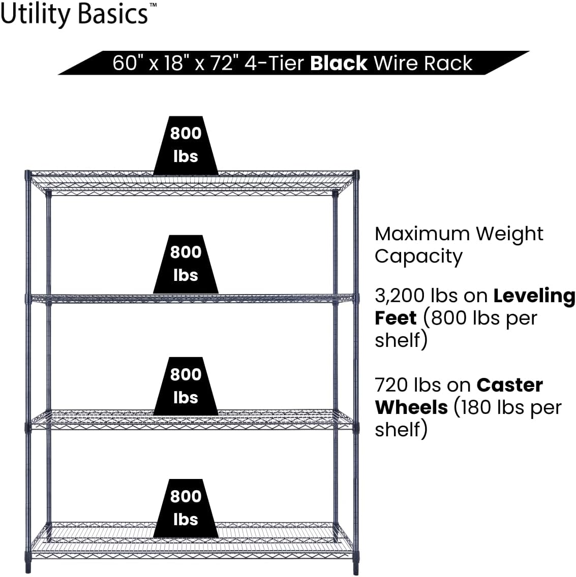 NSF Commercial 4-Tier Wire Shelving with Wheels, 60"x18"x72" Heavy Duty Metal Shelves 3200 lbs Max Capacity, Black Storage Rack for Garage Kitchen Pantry Warehouse