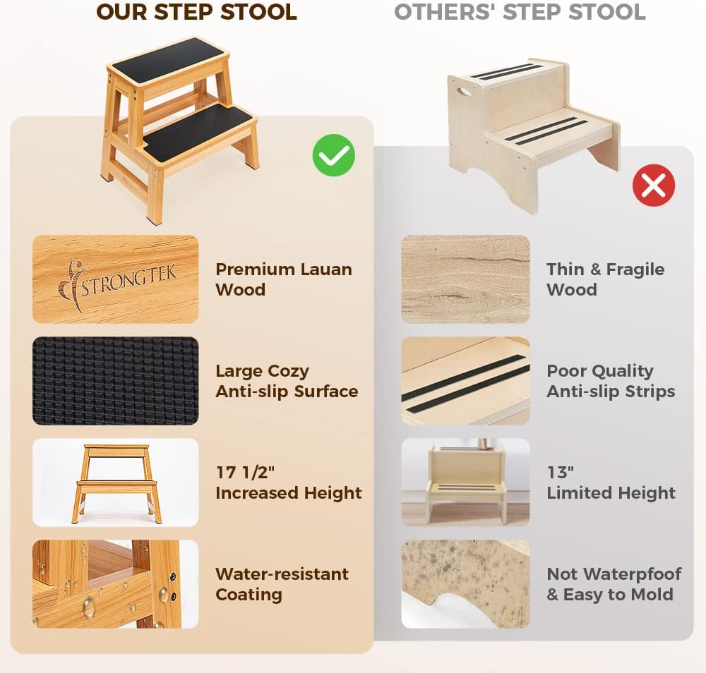 StrongTek Wood 2 Step Stool for Adults, 17.5 in, 500 lb, Non-Slip | Wide Non-...