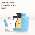 Butter Crock for Counter with Water, French Butter Keeper for Spreadable Butter Ceramic Butter Dish with Lid for Countertop, Butter Container Holder, Home Kitchen Decor (Blue, M)
