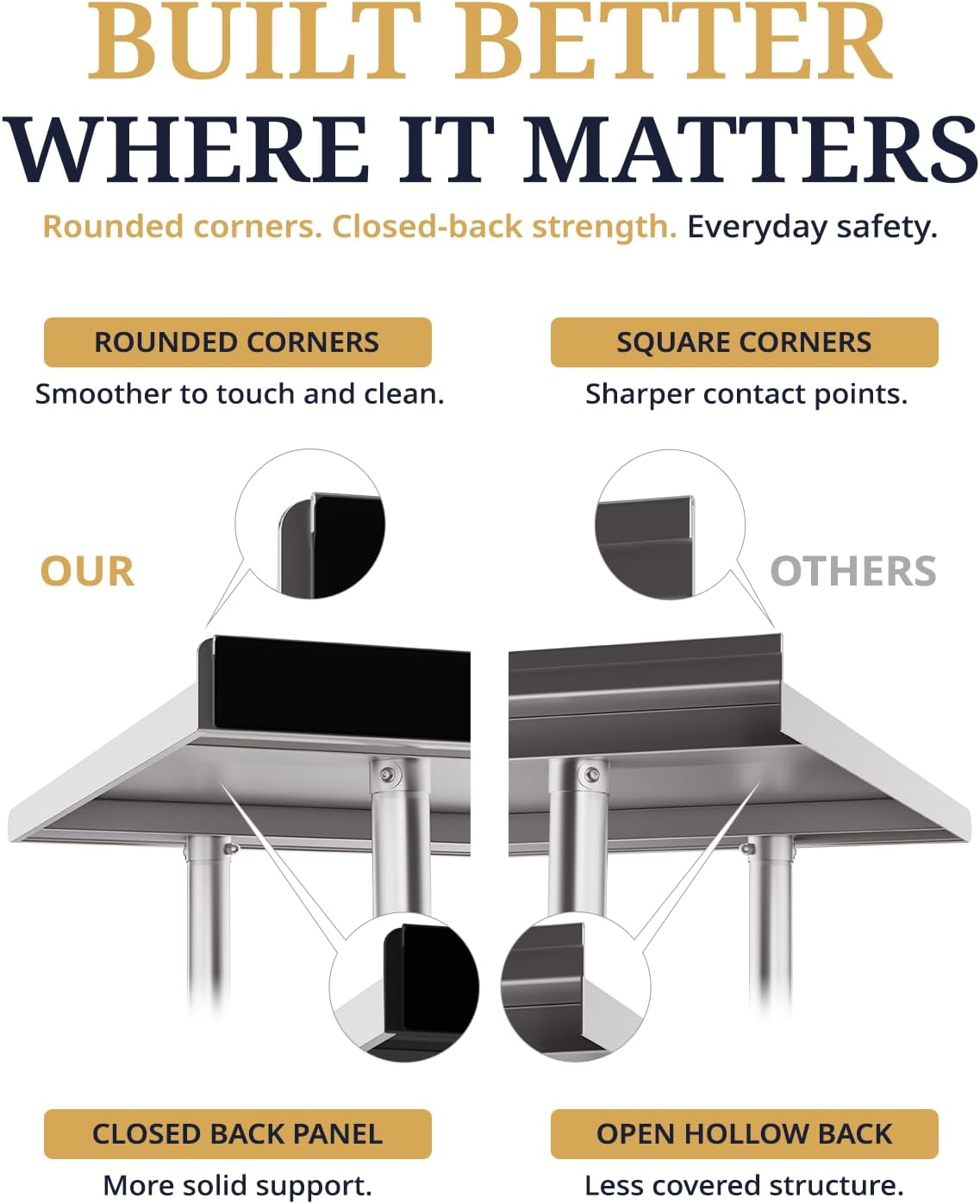 Atelicf NSF Stainless Steel Prep Table 30X48 inch, Backsplash & Casters | Mobile commercial-grade table for restaurants, kitchens, food trucks, breweries, bars, garages, and BBQ