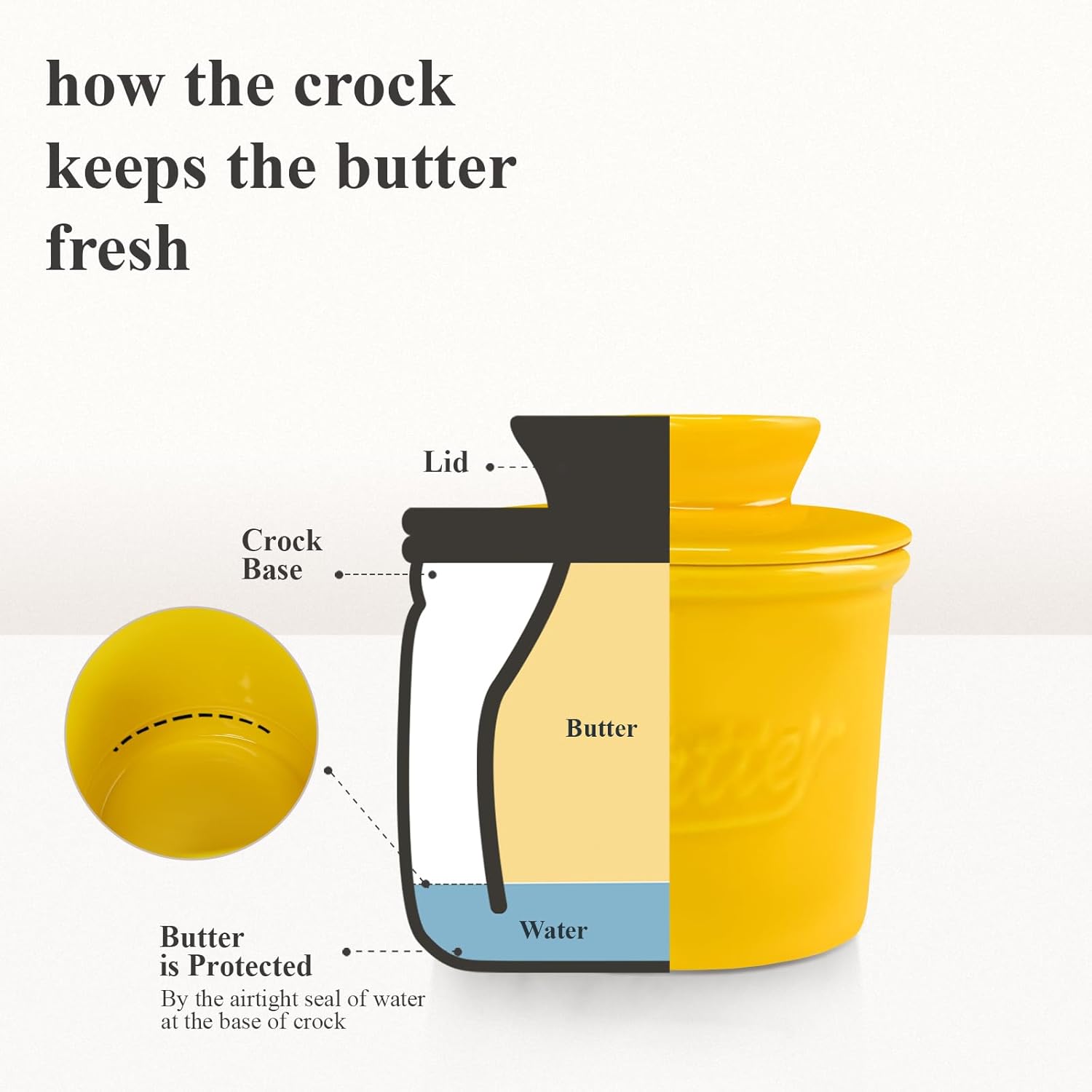 Ceramic Butter Crock with Lid & Spreader Knife, Butter Keeper - Ideal Butter Storage & Countertop Butter Dish, Yellow