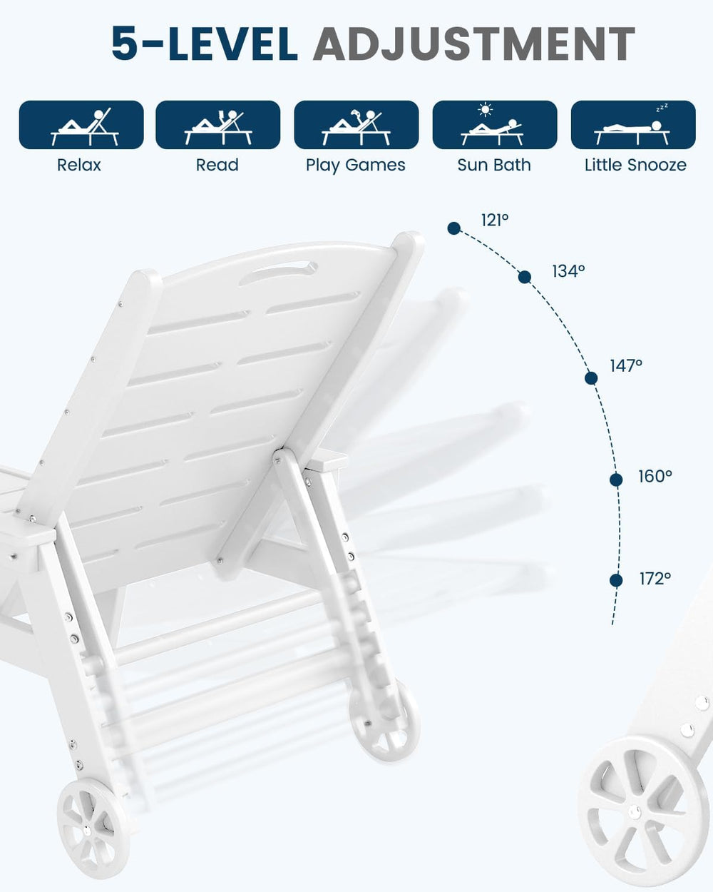 FOOWIN Chaise Lounge Chair, HDPE Lounge Chair Outdoor with 5 Positions, Overs...