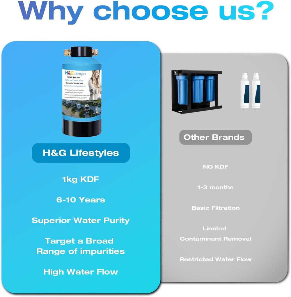 H&G lifestyles RV Water Filter System 3/4" GHT for Garden Hose