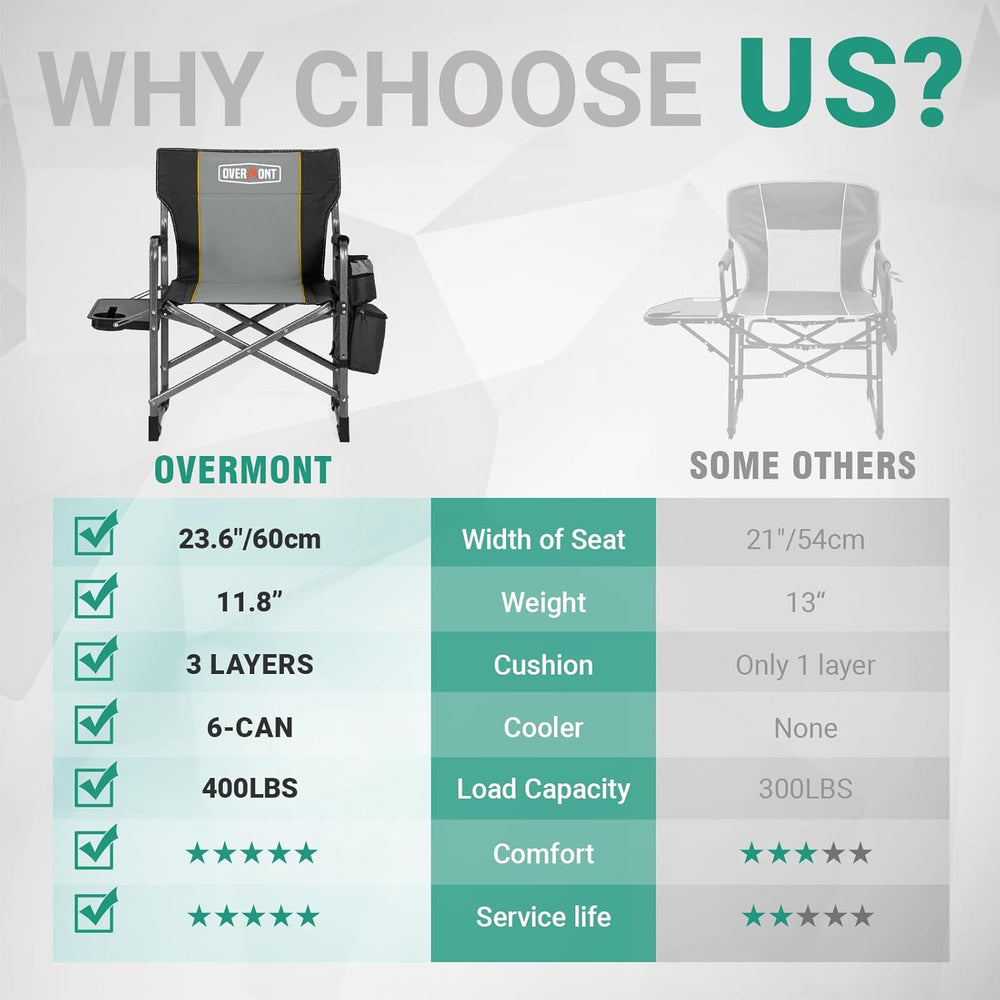 Overmont 2PCS Oversized Lightweight Camping Chair - Portable Comfortable Heav...