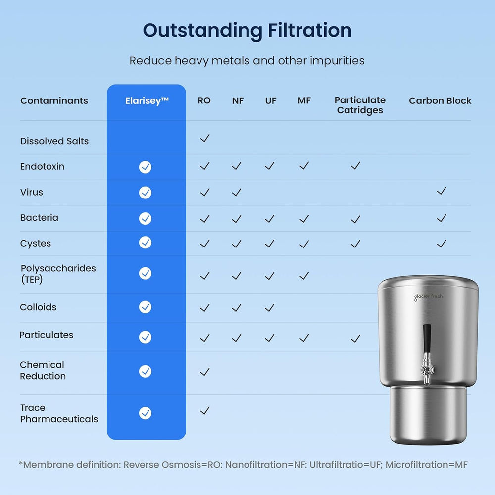 GLACIER FRESH PC04 Gravity-Fed Countertop Water Filtration System