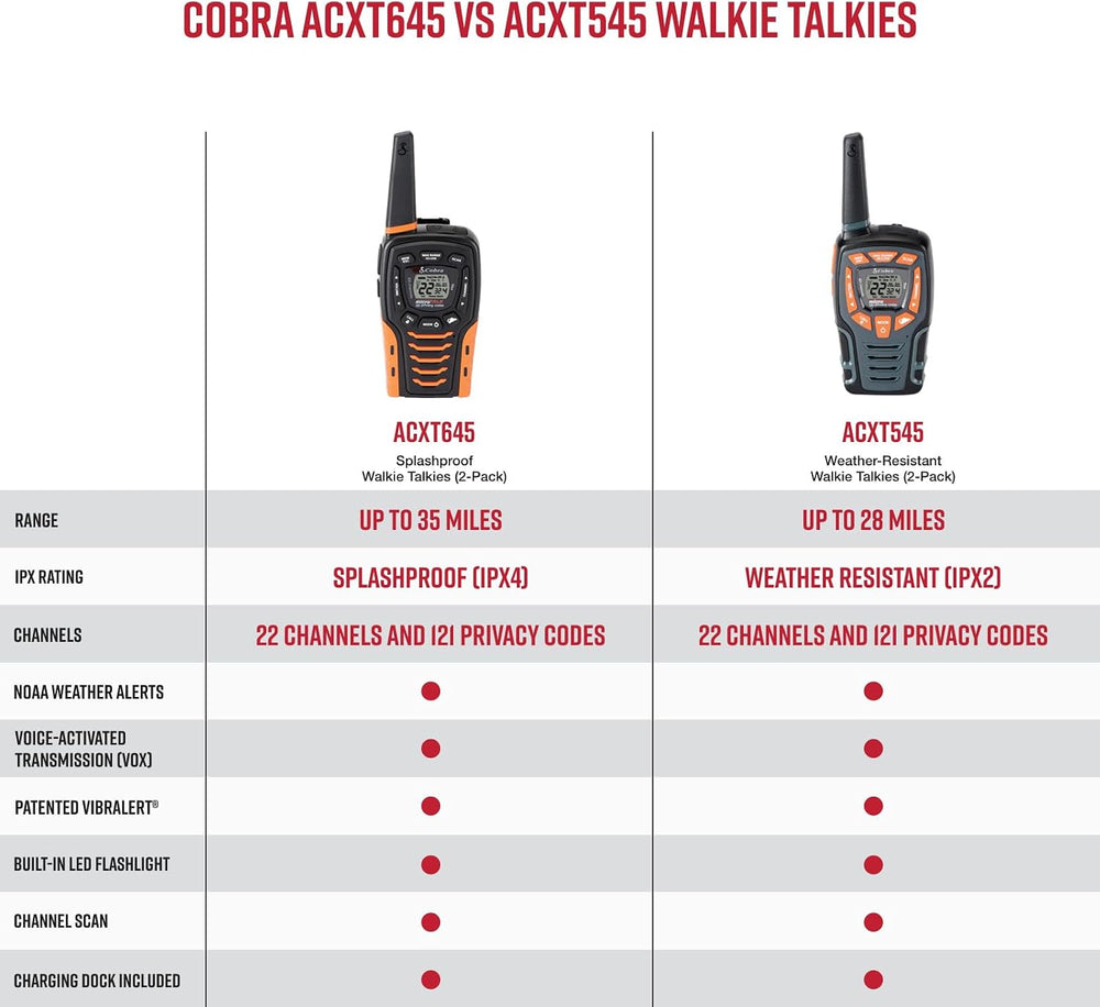 Cobra ACXT645 Waterproof Walkie Talkies, Rechargeable, 22 Channels