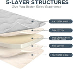 Japanese Floor Mattress, 100% High Density Comfortable Foam, 3.5" Thicken Foldable Mattress Tatami Mat Sleeping Pad, Ideal for Comfort and Support, Kids Floor Lounger Pillow Bed Sofa (Full）