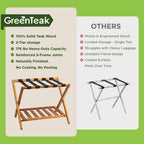 Set of 2 Premium Solid Teak Wood Luggage Racks with Shelf, 25" Foldable Suitcase Stands for Hotel, Airbnb & Resort | Heavy-Duty Hardwood Build, Holds 176 lbs Each, Reinforced Woven Straps
