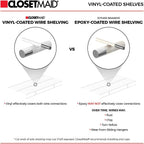 ClosetMaid ShelfTrack Wire Closet Organizer System, Adjustable from 7 to 10 Ft., With Shelves, Clothes Rods, Hardware, Durable Steel, White